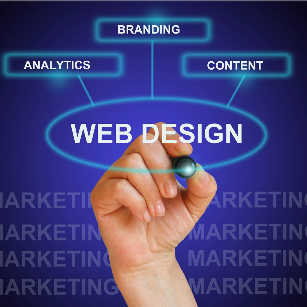 Ümraniye Web Tasarımı ile Web Sitenizde Görsel ve İçerik Yönetimi